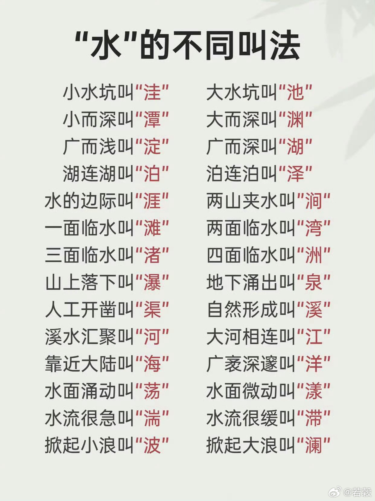 【涨知识】原来“水”竟有这么多种叫法 