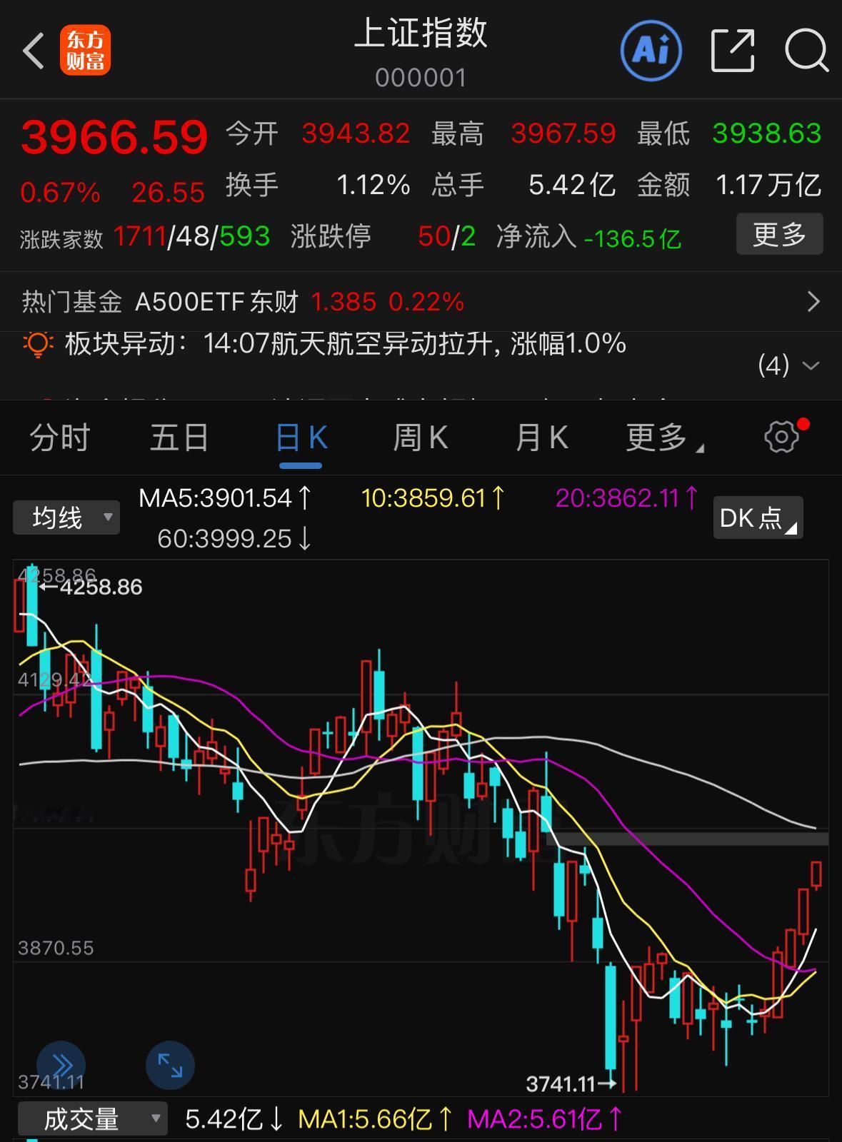 K线形态虽好看，但赚钱难度依旧不小

即便盘面收出红三兵，实际操作下来赚钱体验却