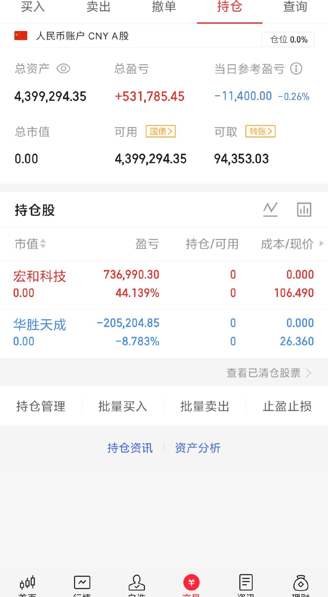 各位股友，仓位已经清完，华胜割了，在这跟各位股友说抱歉。人算不如天算，在这跟大家