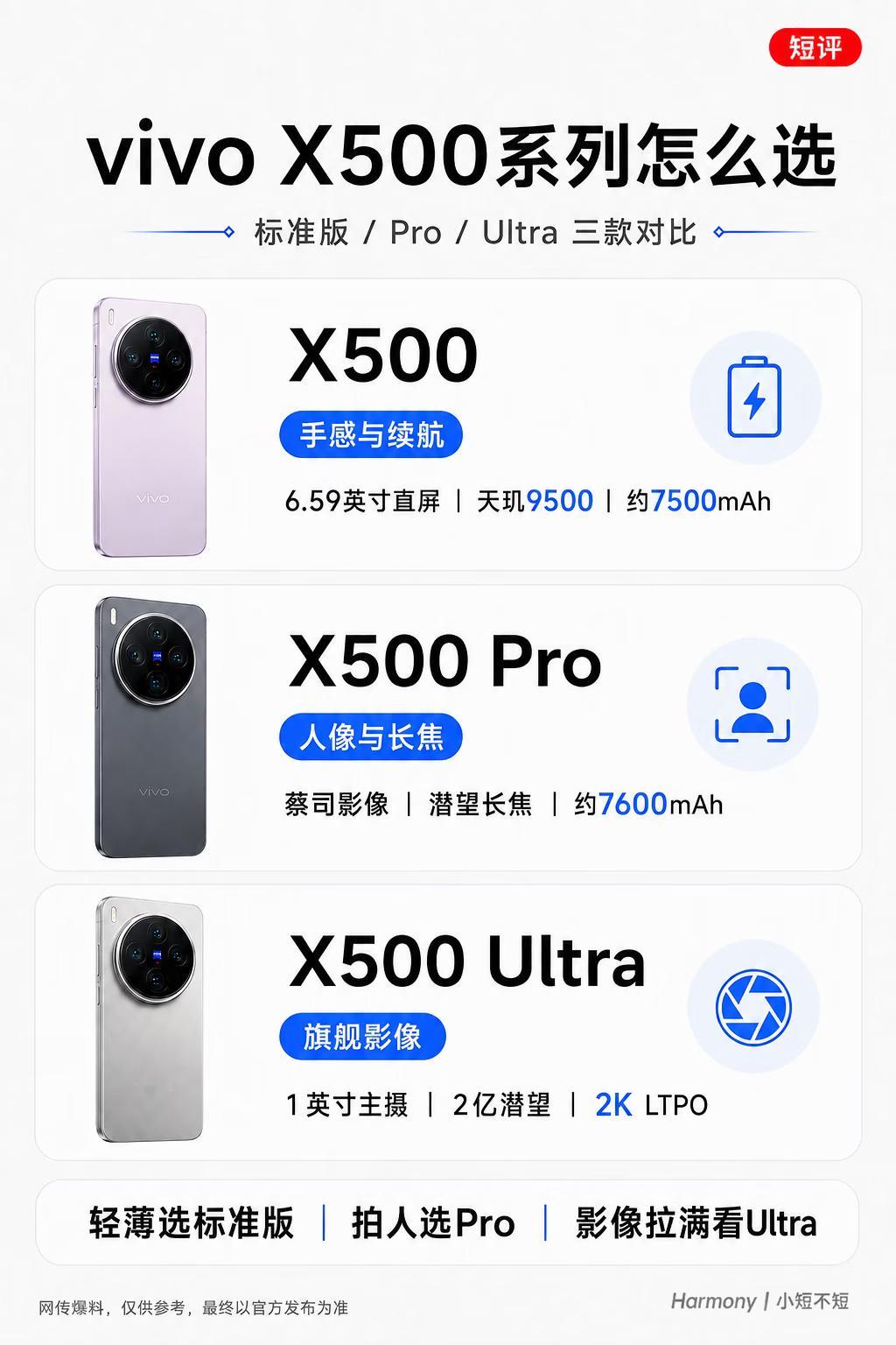 简单来说： X500看轻薄续航，Pro看影像均衡，Ultra直接奔着顶配去[do