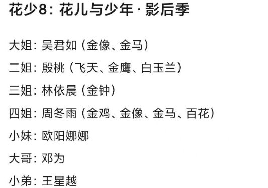 花少影后阵容花儿与少年影后季 花儿与少年影后季 
