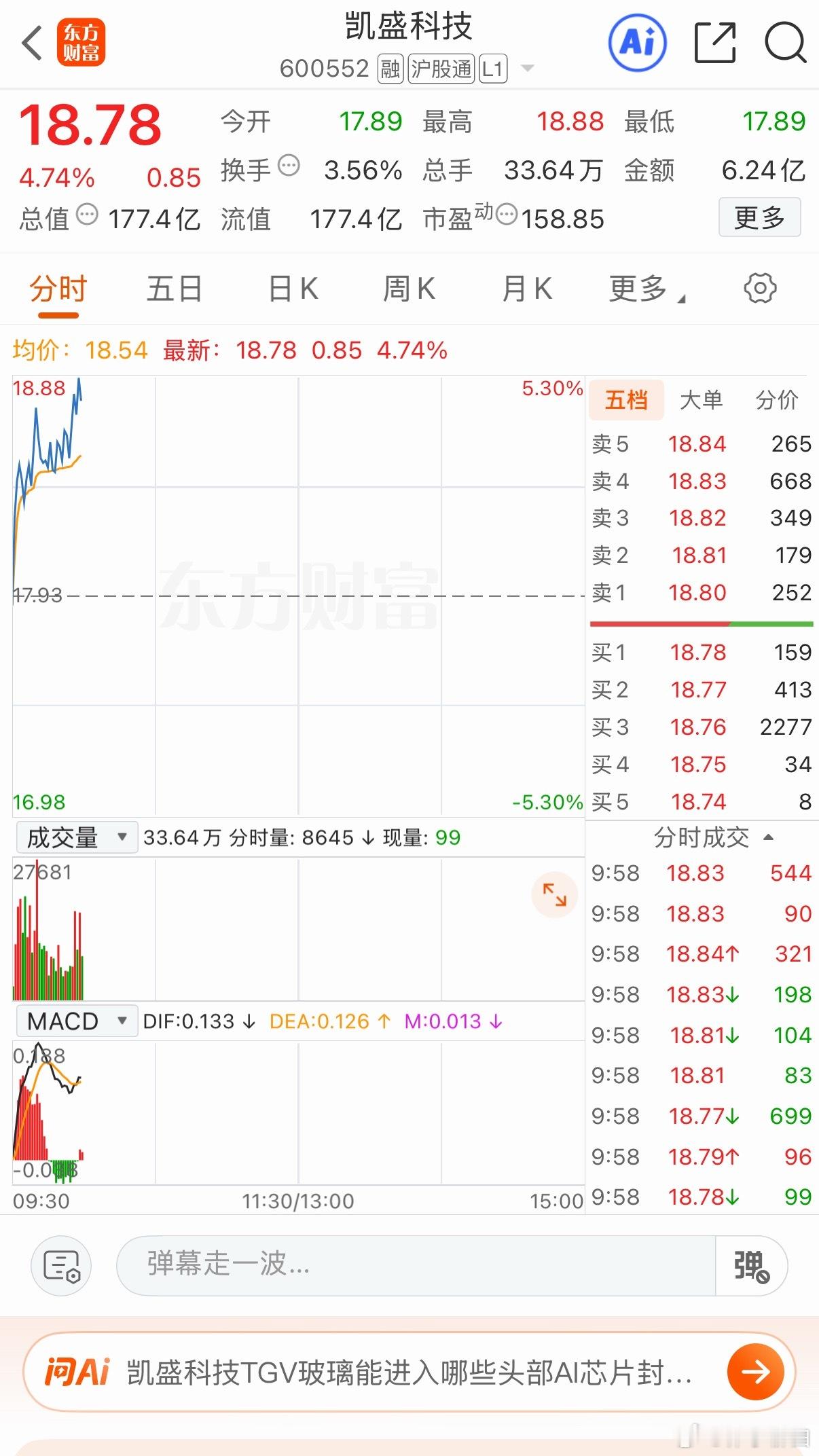 凯盛需要一个反包涨停 