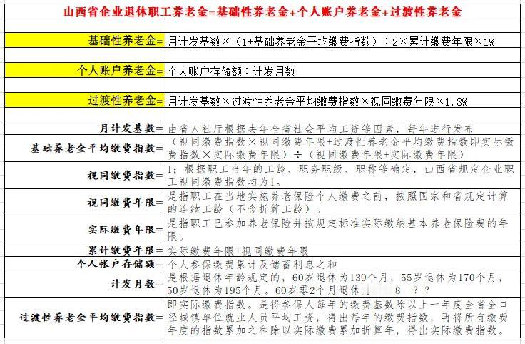 基础性养老金如何计算

山西省企业退休职工养老金=
1⃣基础性养老金+
2⃣个人