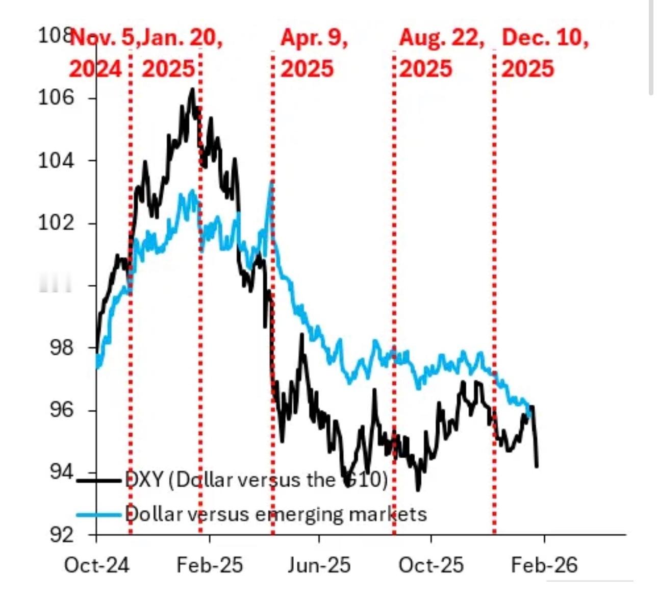 布鲁克斯：今年主题是从债务货币化中逃向安全资产，贵金属和避险货币还将进一步大幅上