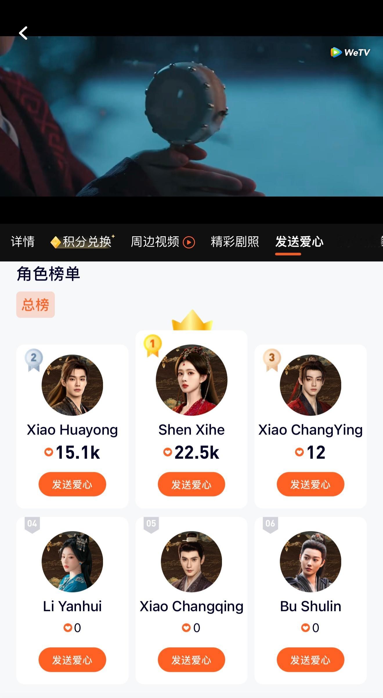 百花杀播出第一天，孟子义海外wetv热度☝🏻 