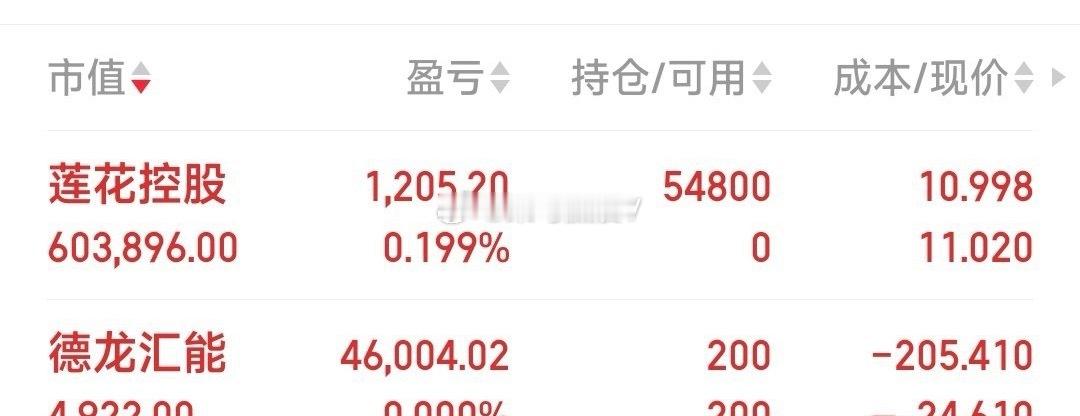 【德龙汇能见顶，吃肉16%见好就收】德龙汇能见顶，吃肉16%见好就收，11.01