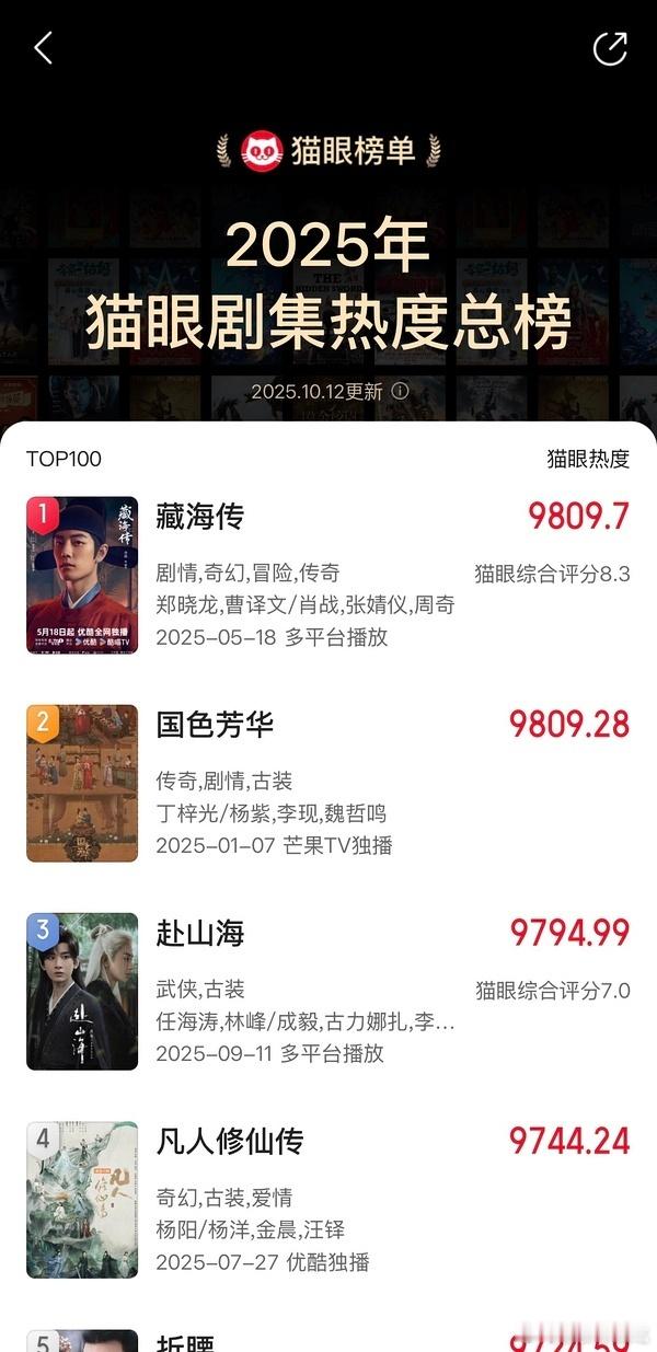 今年有人很喜欢吹猫眼啊，那就来看看今年不加任何限定词的第一藏海传吧[赢牛奶] ​