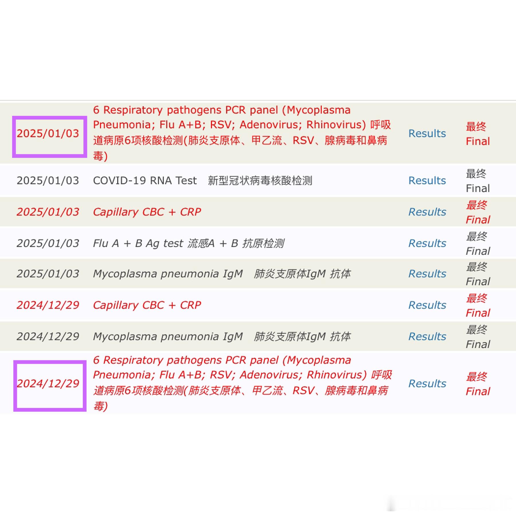 最近遇见好几例流感后1周，又二进宫的。唠叨两点，一个是流感后，多多休息，少接触其