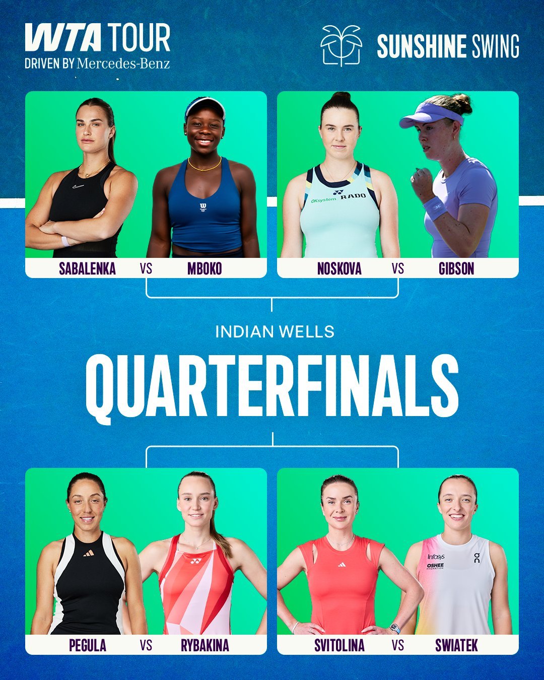 WTA1000印第安维尔斯站八强对阵出炉☀萨巴伦卡 vs [10]姆博科[14]