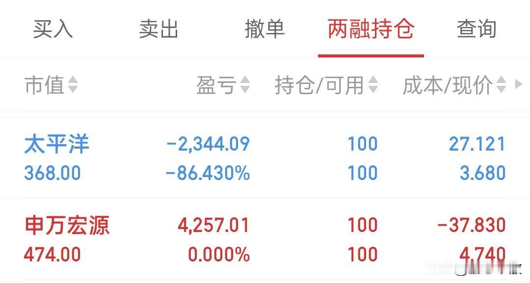 持有券商的时候天天恨他不涨，回避业绩一清仓，现在没有反而比持有更难受，纵有千般不