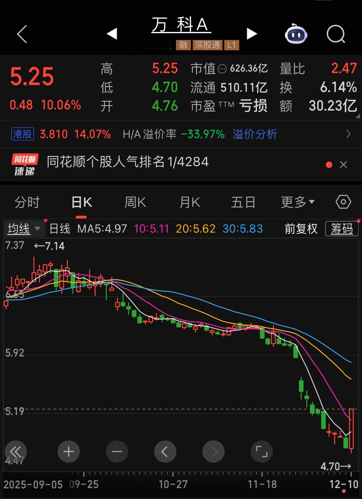 万科A午后直线拉涨停！

也是久违的涨停啊，带动地产股活跃了一把。小作文传机构和