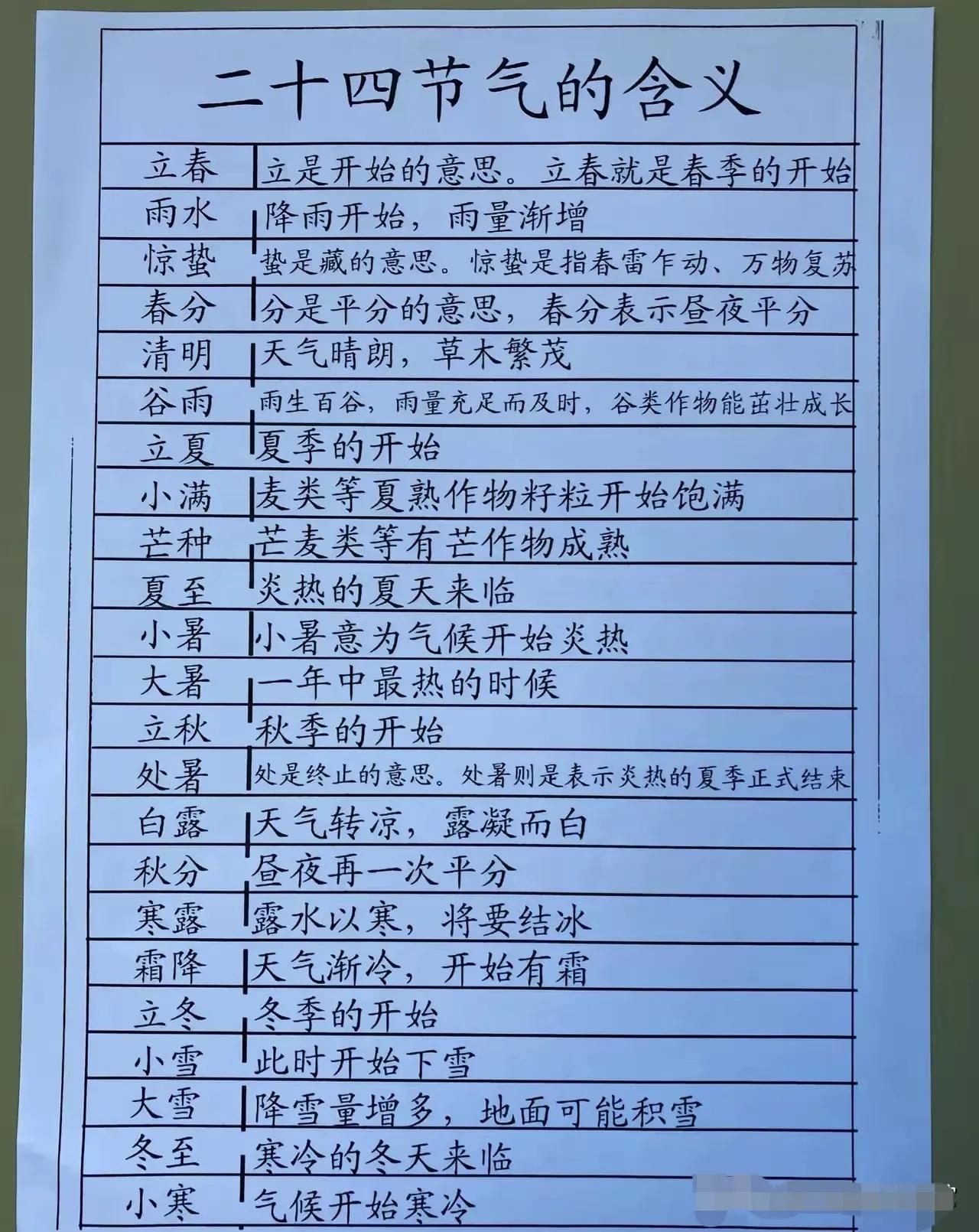二十四节气简解
我们华夏是文明古国，为了农耕生产，二千多年前就开始观察天象，制定