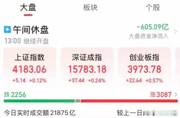 A股：有点不对劲！大资金明牌了，周五5.15迎来“关键局”A股：有点不对劲！大资