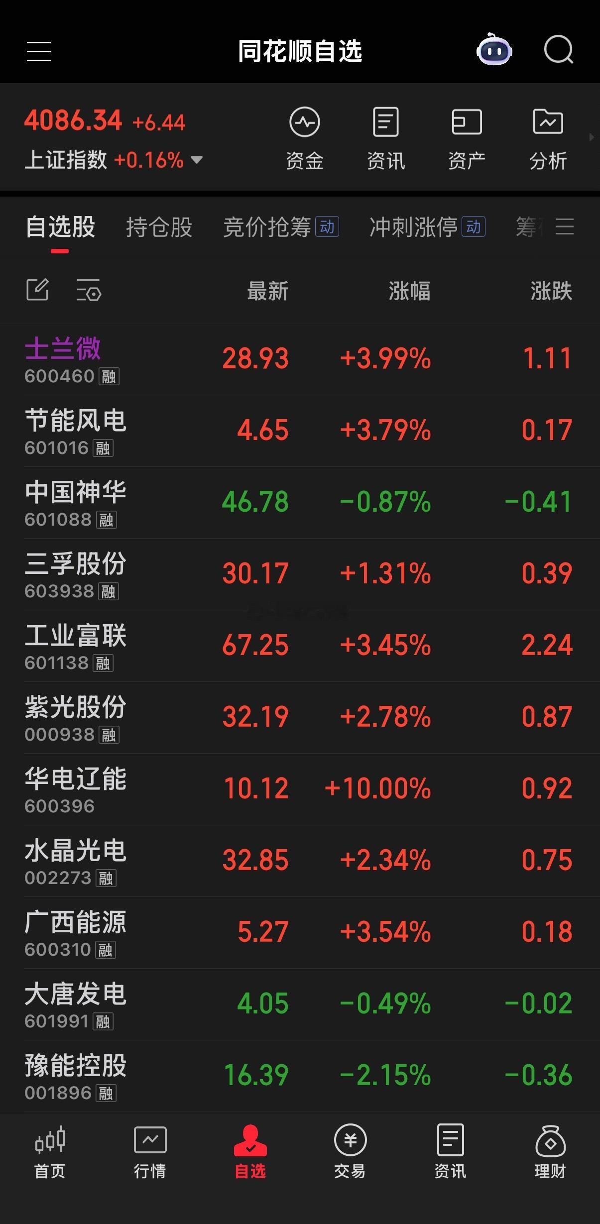 持仓分享个人实盘记录！今日持有：东方电气、士兰微今日卖出：顺灏股份我将用真实账户