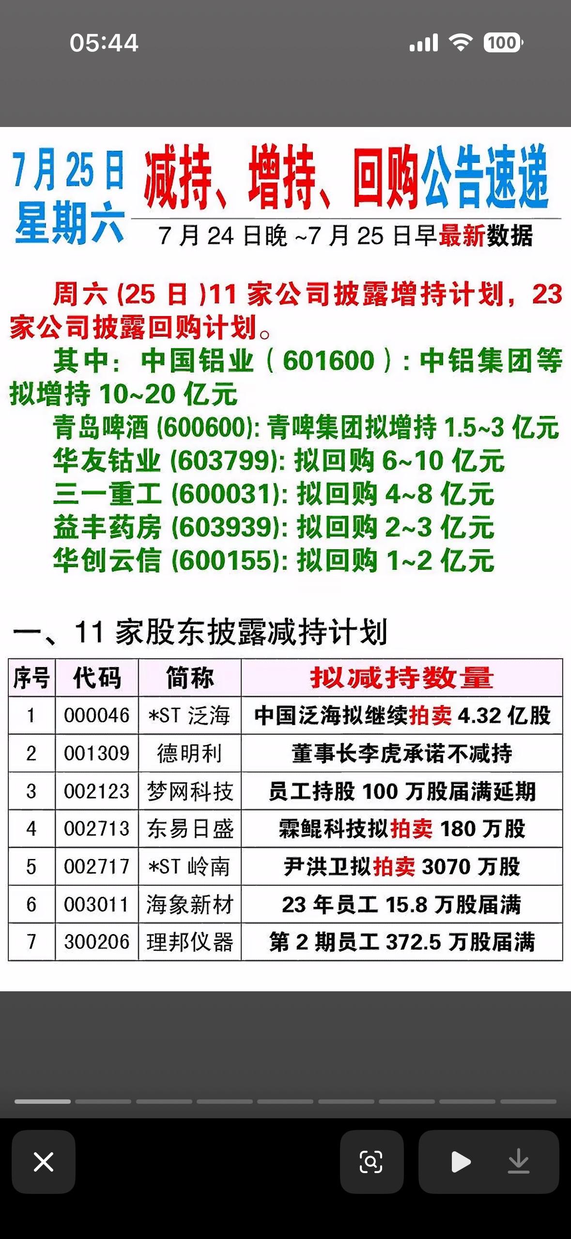 7月25日减持、增持、回购股份，涉及华创云信、中恒集团等