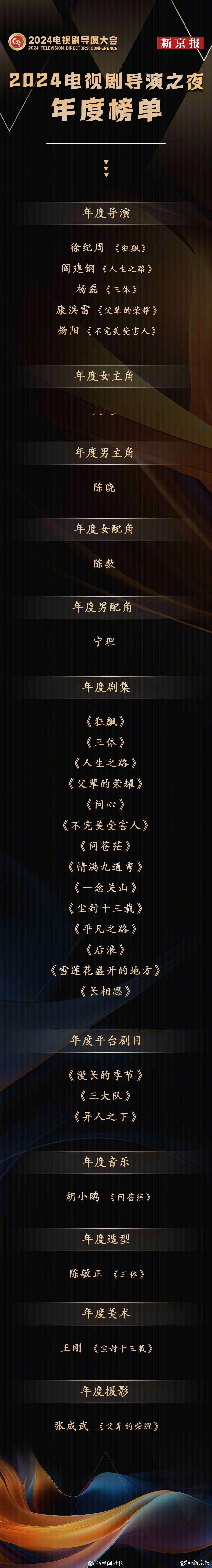 #周迅获电视剧导演大会年度女主角# 真的很难不爱这样的周迅！今晚电视剧导演大会获