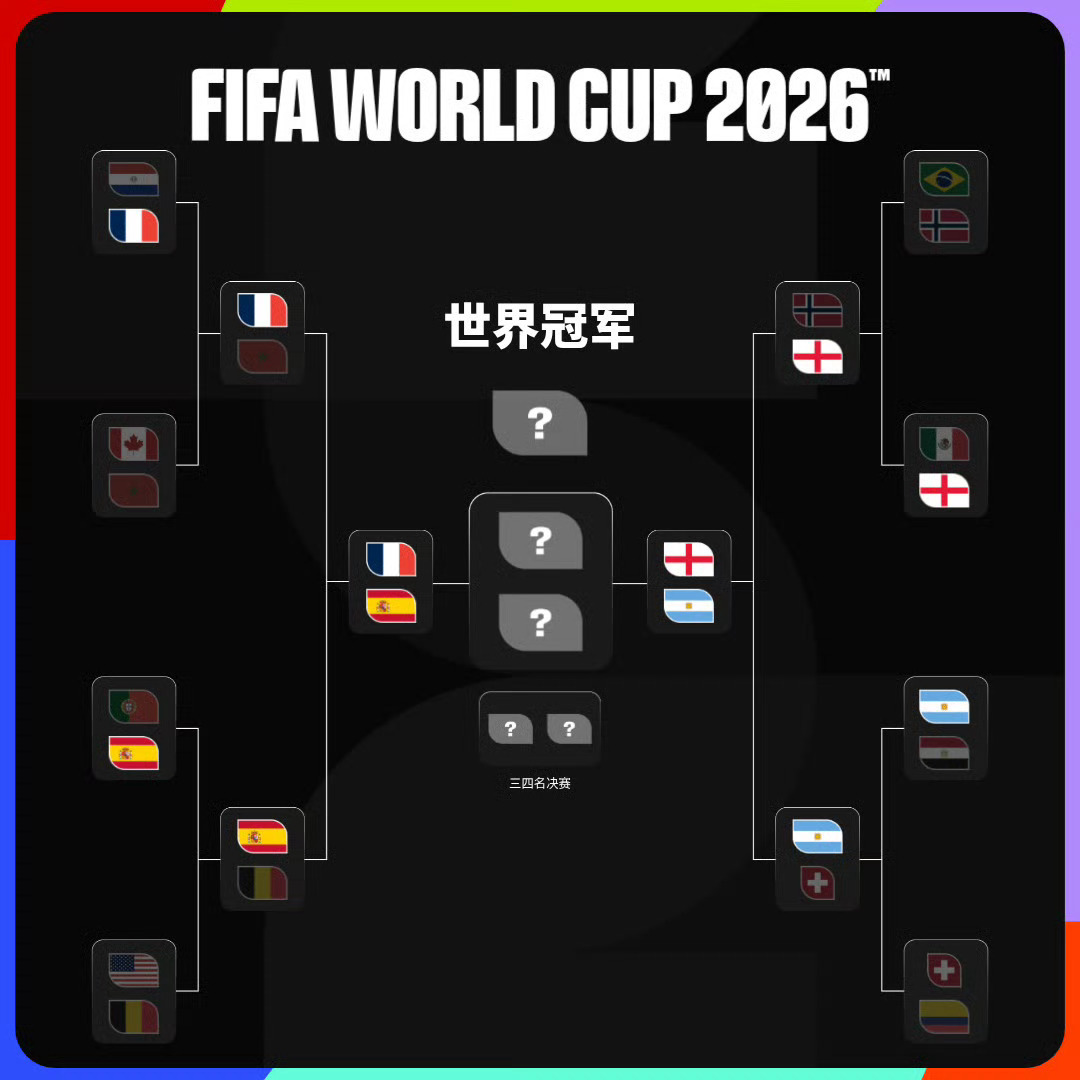 世界杯半决赛英格兰将战阿根廷2026年美加墨世界杯半决赛将上演万众瞩目的“英阿大