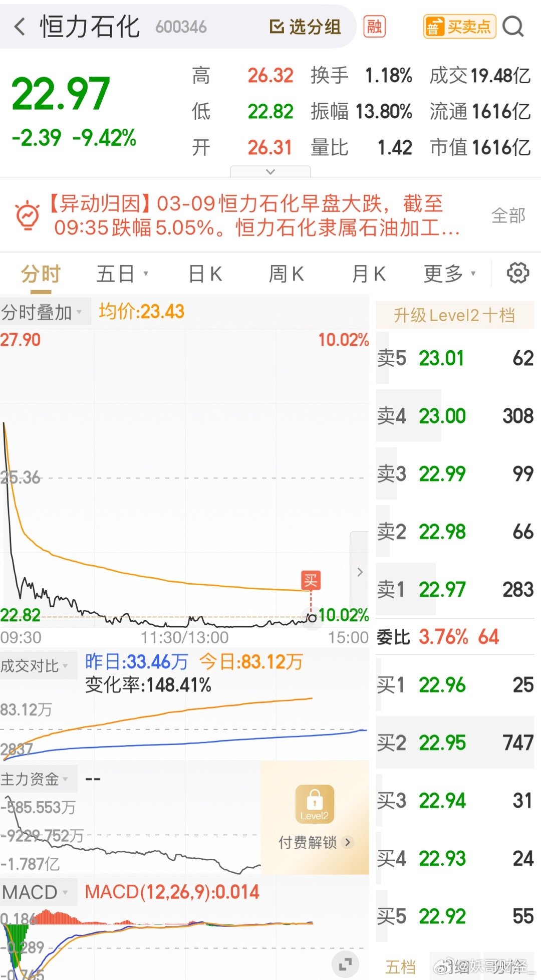 今天比较忙，参加亲戚的婚礼！先进2层仓恒力石化 sh600346[股票] 
