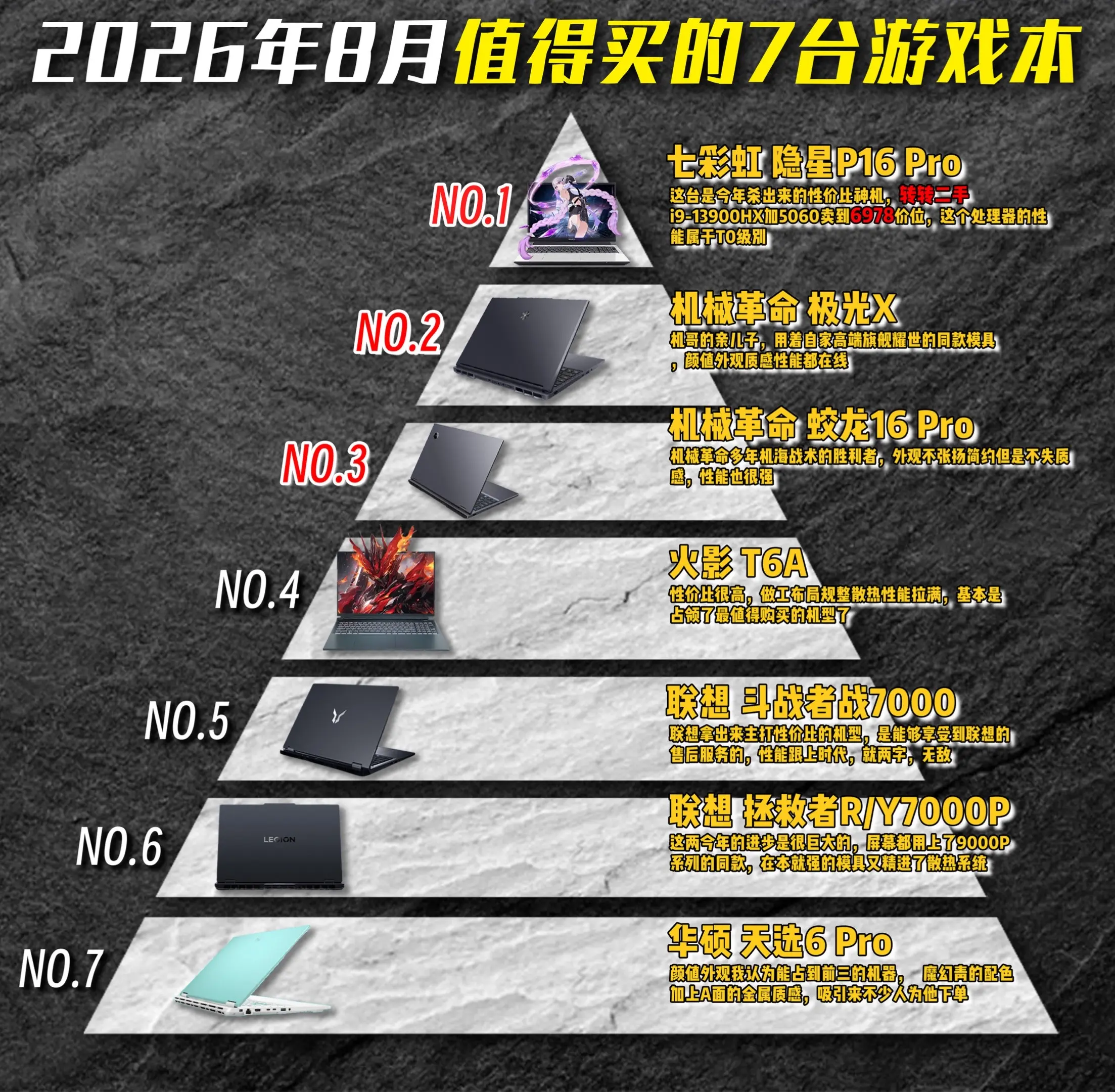 26年八月份值得买的7台游戏本