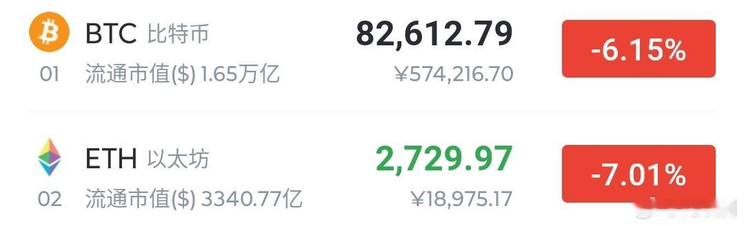 一波小幅插针后，大饼我们可以在8.18-8.23区域轻仓接哆，上看8.4万附近，