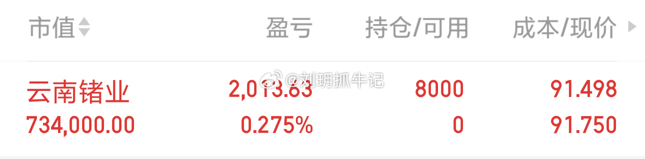 玥姐新仓0024＊＊ 云南＊＊，点赞评论
