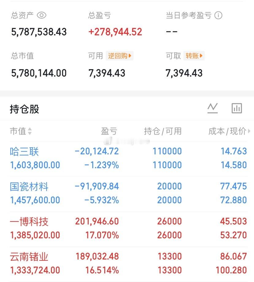 8月11号，情绪人气榜推演东山精密: 抵近箱底，承压明显风华高科: 放量烂板，动