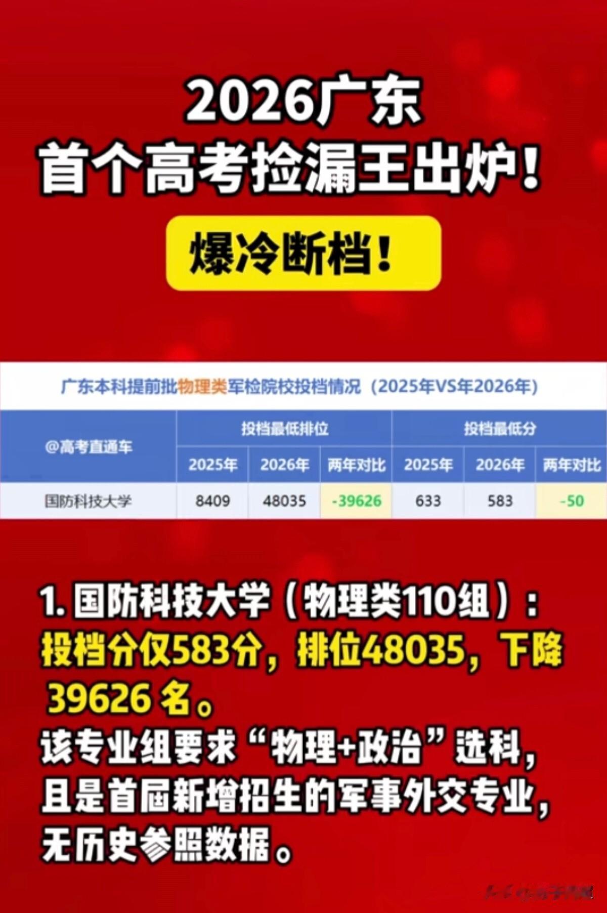 2026年广东本科提前批投档结果揭晓，军校和警校均出现断档情况，由此诞生了两个绝