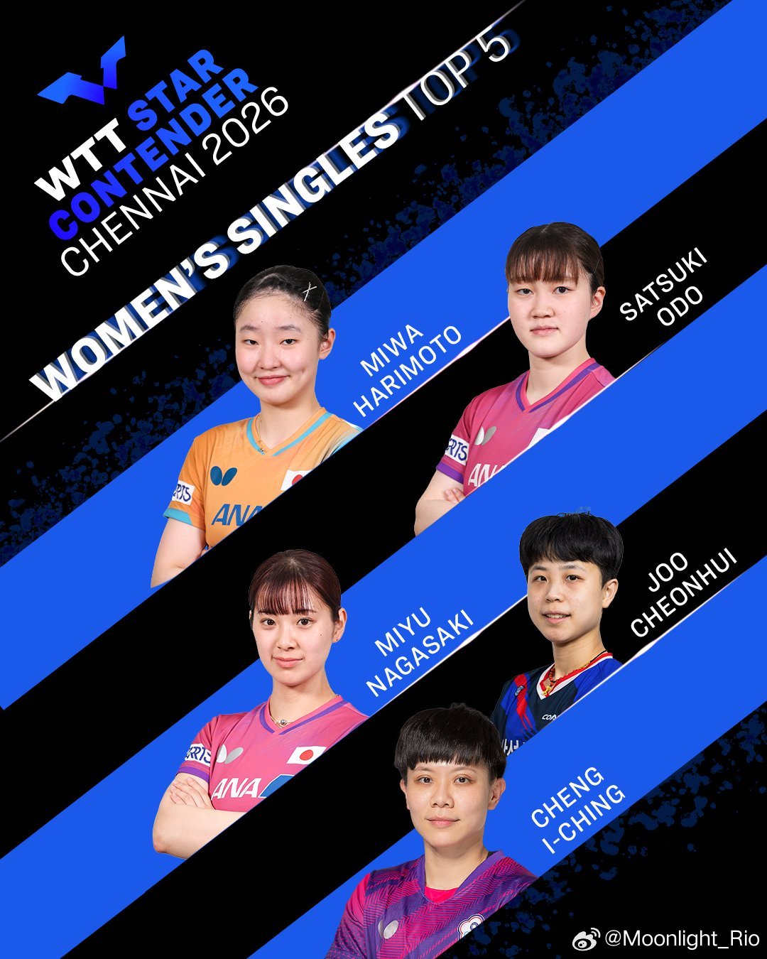 WTT球星挑战赛金奈站2026女单、男单参赛名单（外卡没出，目前男线世排前20选