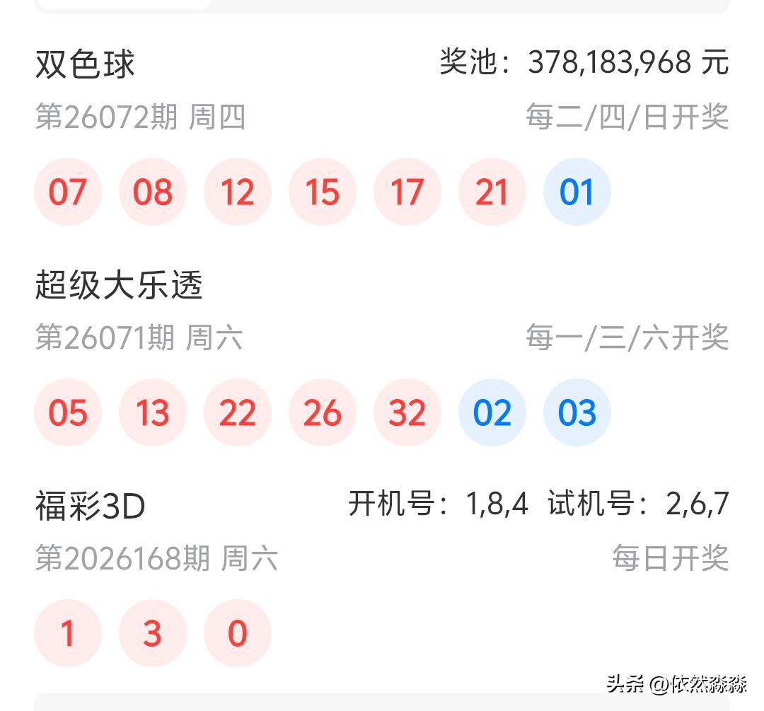 大乐透26071期开奖
05、13、22、26、32十02、03
今天选择断区的