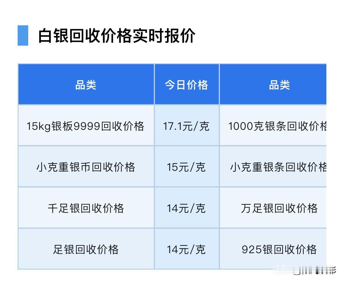 白银报价！各品种白银回收价格为多少钱一克？以及白银市场分析！

2026年6月2