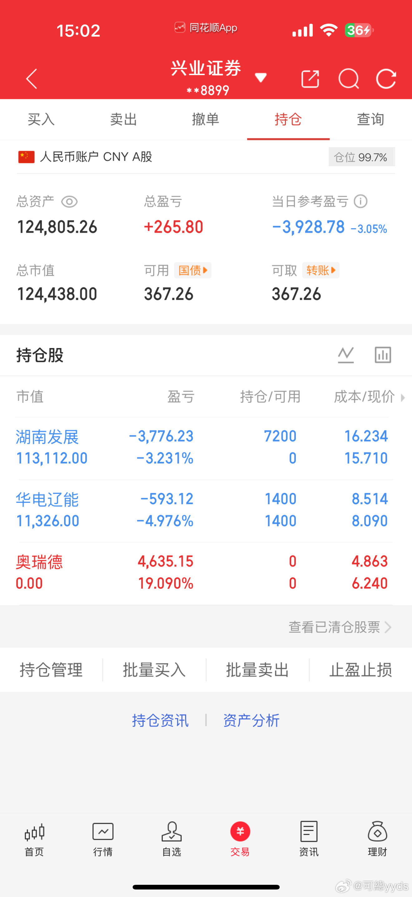 从十万到百万第6天｜选择大于努力，执念是最大的敌人💰 今日-3928元，总资产
