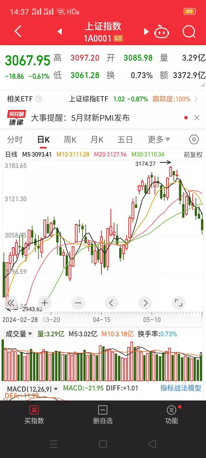 冰火两重天，港股大涨，A股小跌，这是为什么?
        6月份第一个交易日