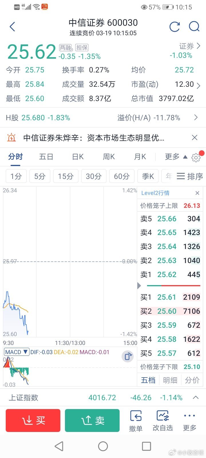 小散看盘 是谁在肆无忌惮做空中国一目了然了吧