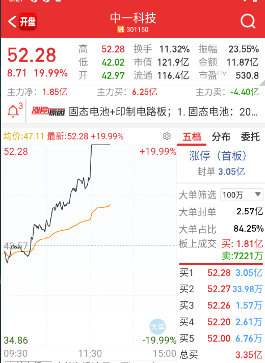 中一和英联这些负极也都动了，今天走得固态 