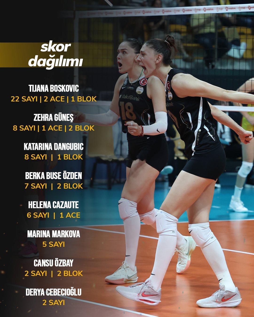 【技术统计】2025-2026土耳其女排超级联赛常规赛第8轮瓦基弗银行3-0哥兹