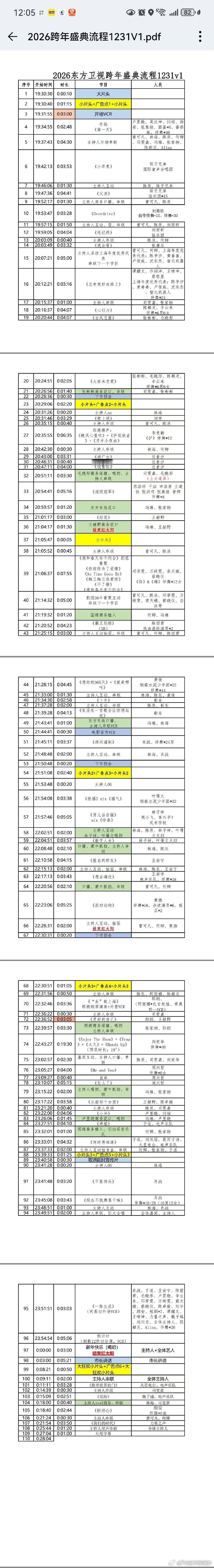 卧槽 肖战今晚一共四首啊啊啊啊 《得闲谨制》《不要回头》《现在不跳舞要干嘛》这三