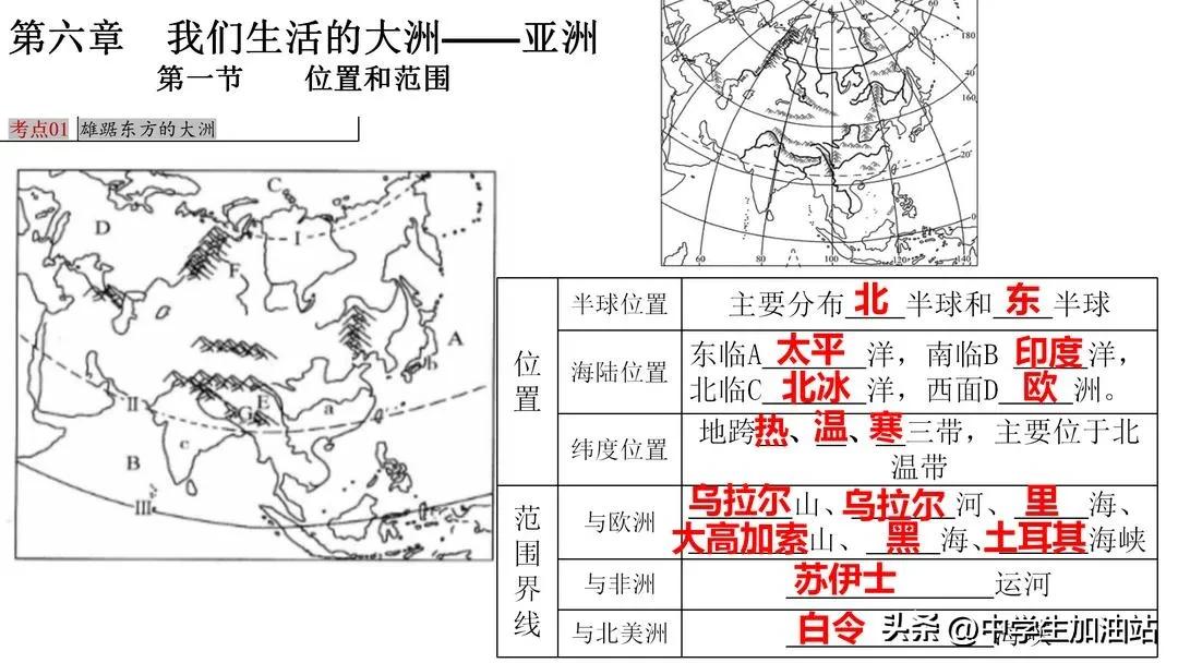 七年级地理核心考点图文总结，期末复习死磕它，全班50人42个满分！
七年级地理，