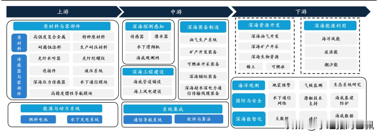 今天的市场上，领涨的是航天军工和贵金属，航天军工企业中不少涉足低空经济。低空经济