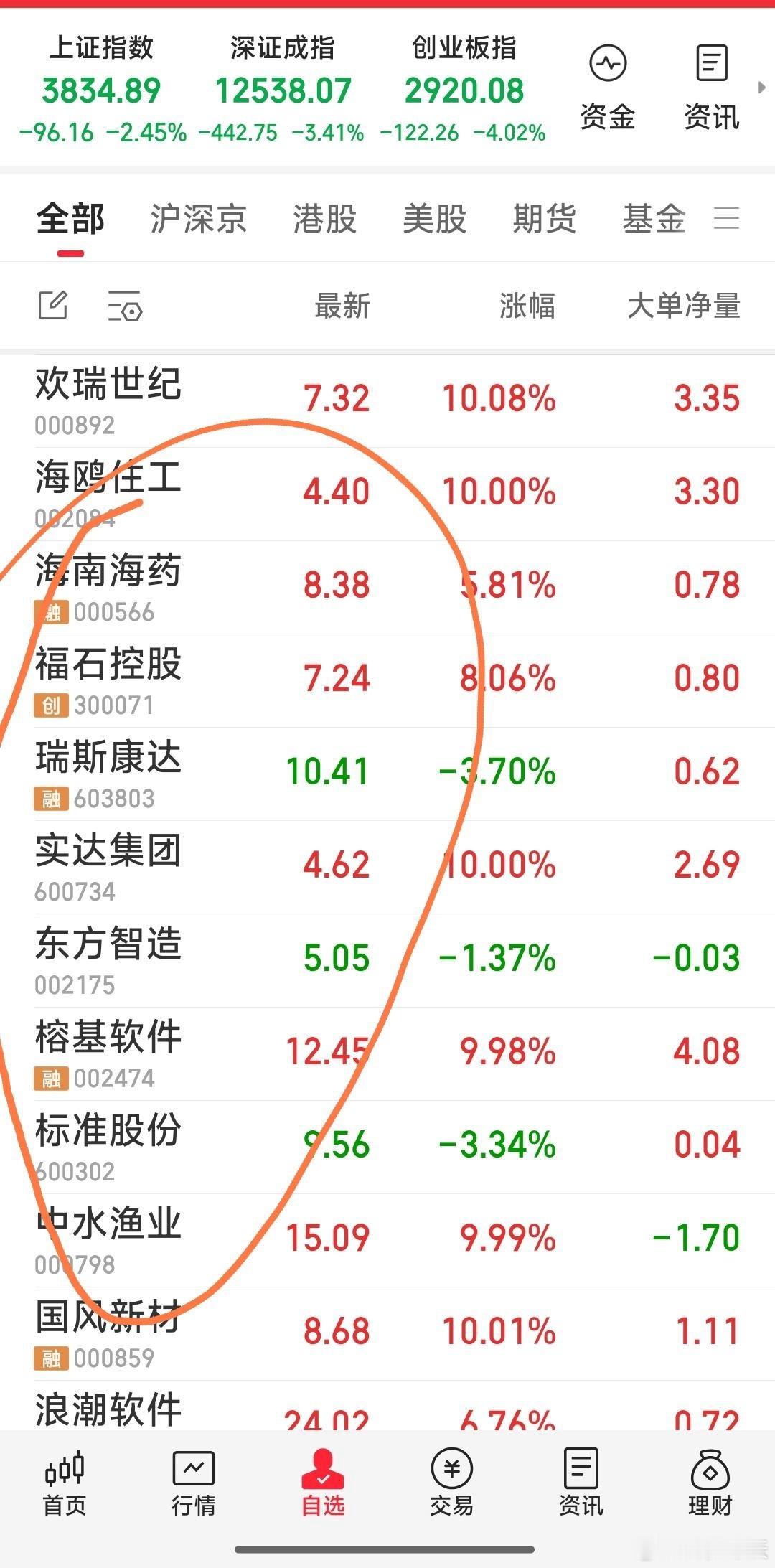 不太理想的一天，下周继续努力吧。个股跟踪一览如下图。 