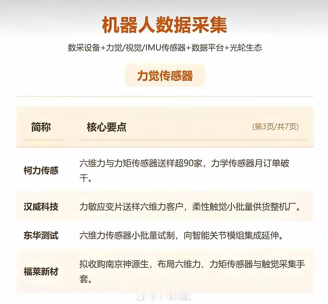 万亿赛道爆发！人形机器人最大瓶颈，被它打通了。（附龙头名单）人形机器人的核心短板