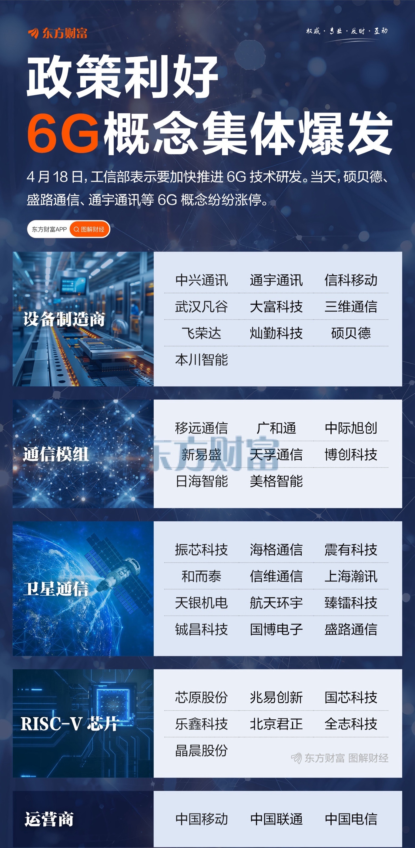 工信部落地6G部省协同试点专项，全产业链迈入政策驱动产业化新阶段！近日，工信部办