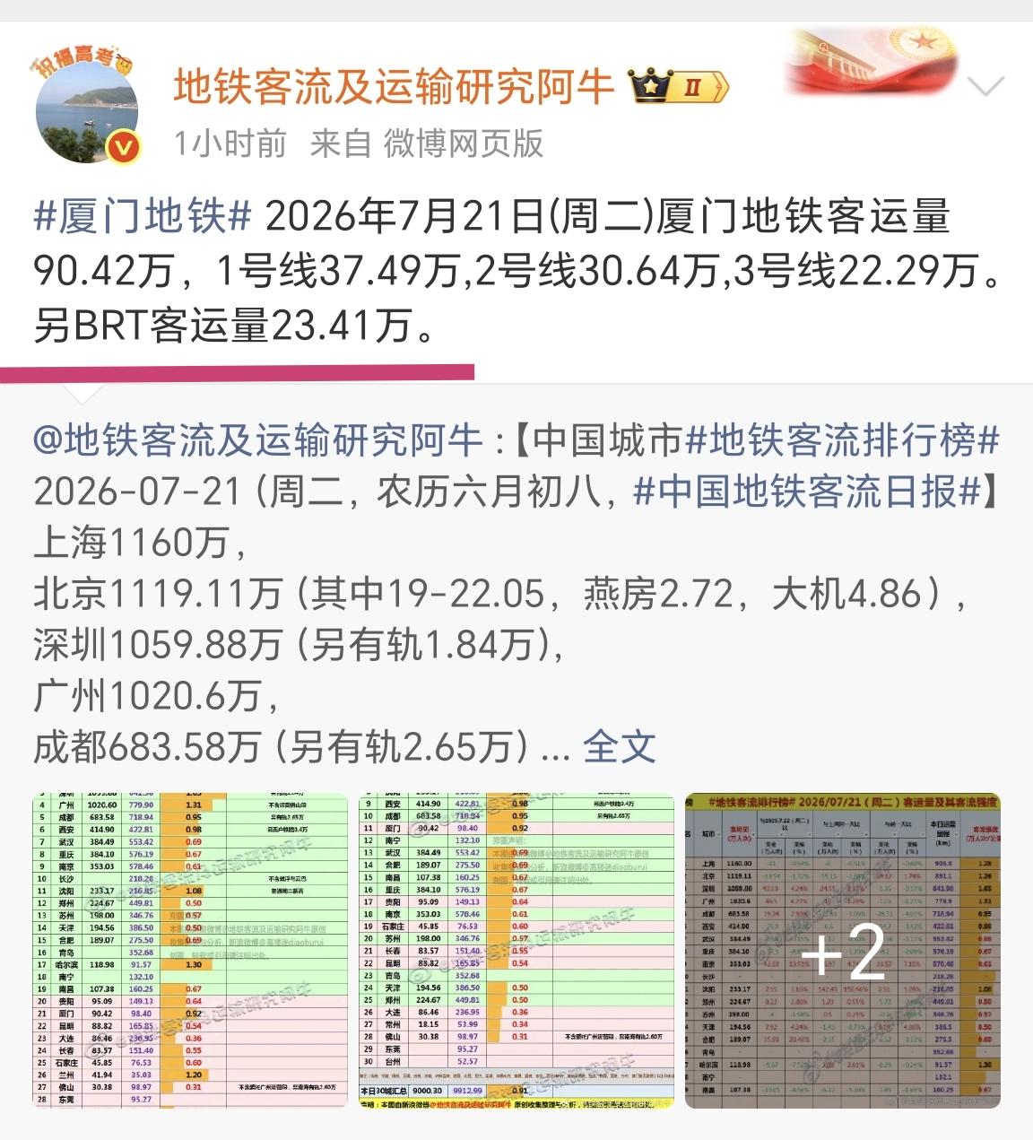 【厦门地铁客流包含BRT客流？阿牛公布厦门地铁各线路具体客流，打脸那群胡说八道的