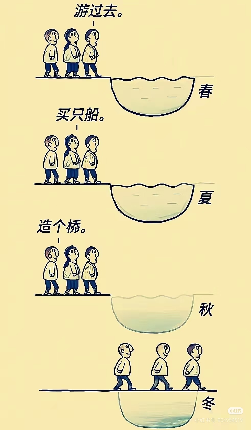 啥意思？别着急，再等一等？电车同学随便聊