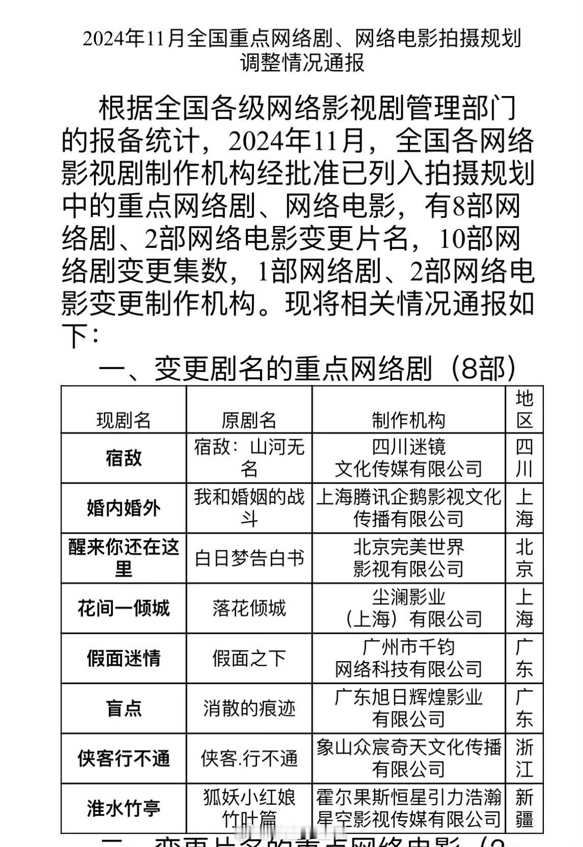 狐妖小红娘竹业篇改名《淮水竹亭》，这名字一股性冷淡风扑面而来 