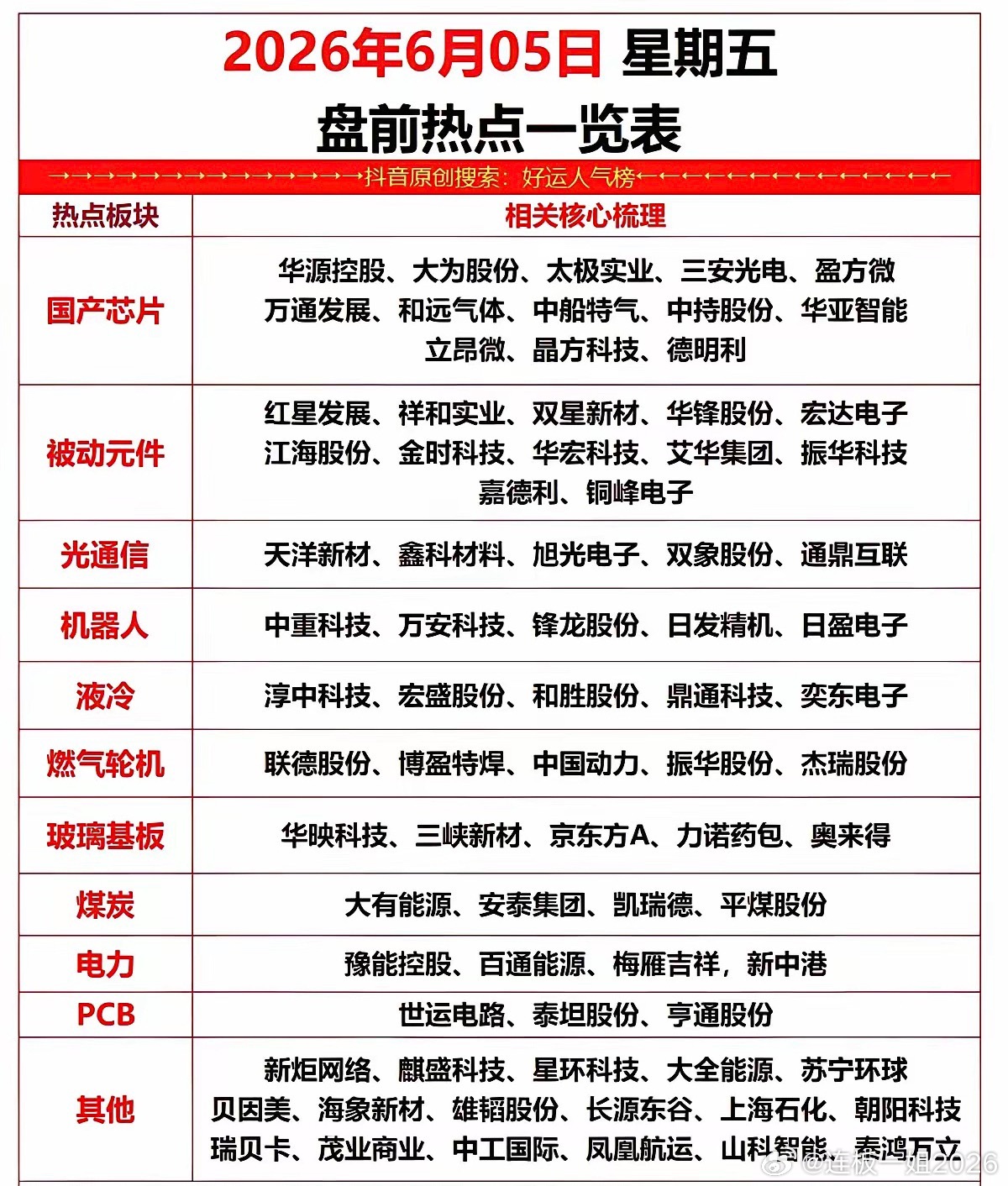 6.5周五  市场热点方向+投资逻辑！1.国产芯片2.被动元件3.光通信4.机器