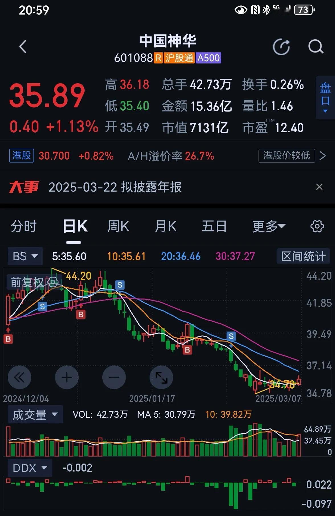 老手说股：（3）
家人们，今天我与炒股的老友聊天，共同的感觉是，近几年炒股挣钱越