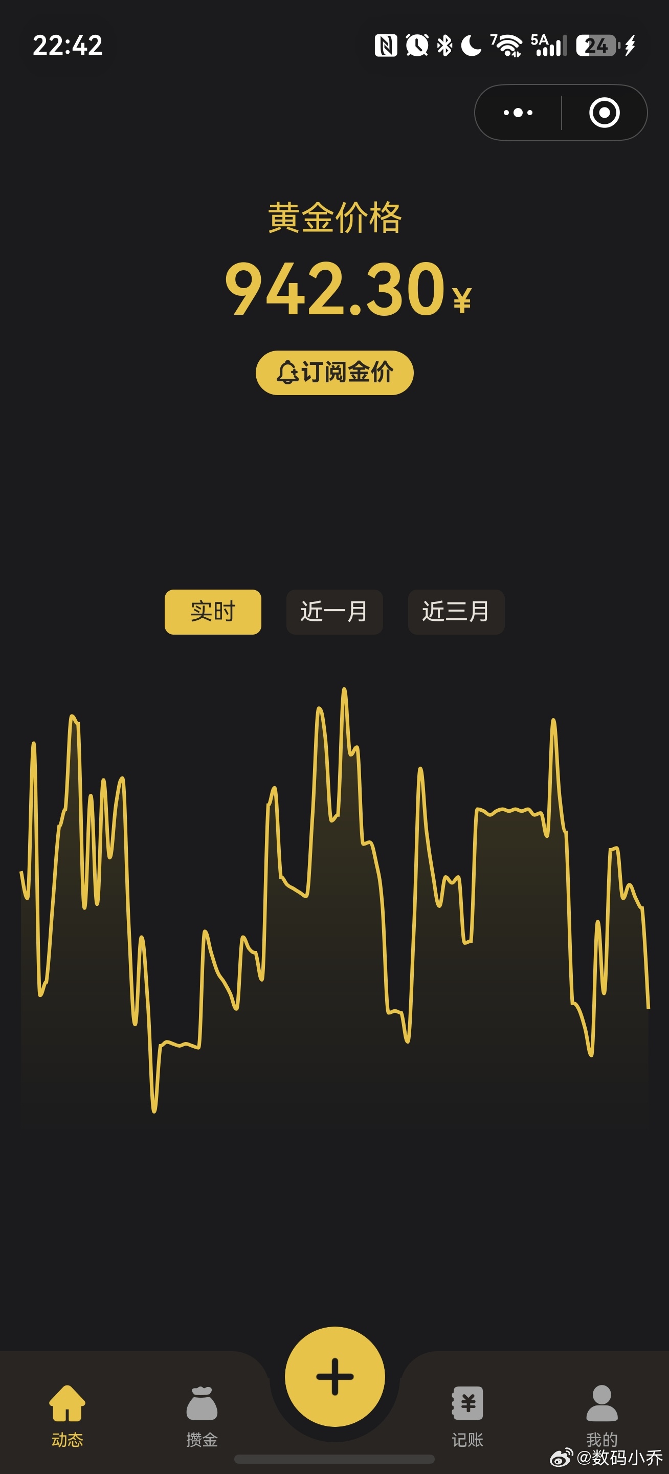 金饰克价跌400元却没人买了大涨的时候抢破头，跌起来却不敢下手了…一直想买项链，