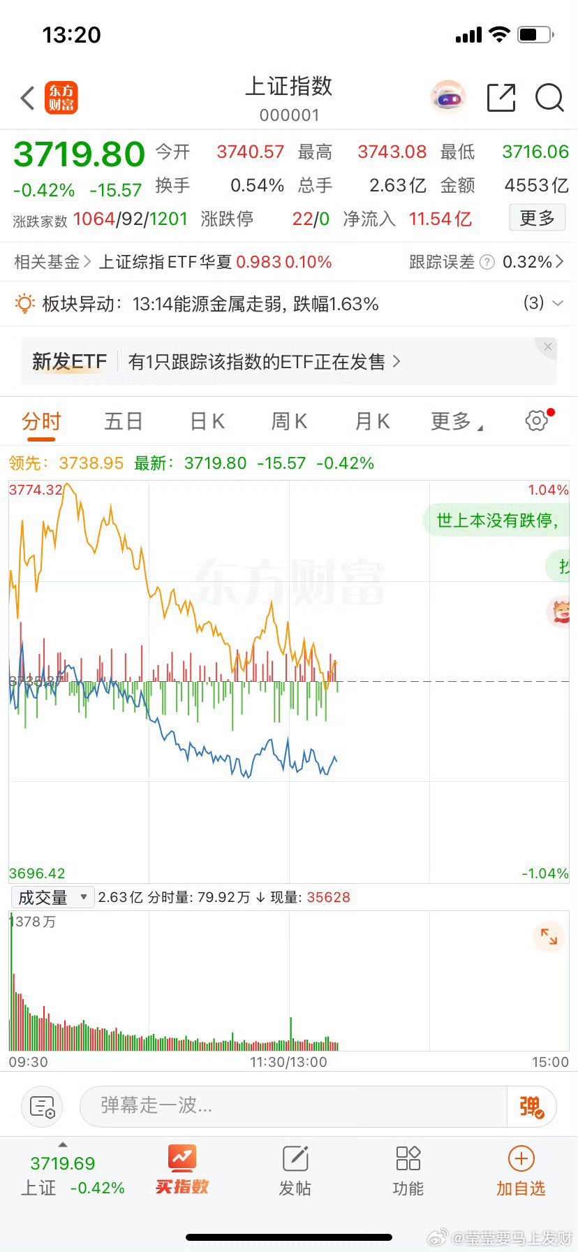 指数下午给我v起来，加油我相信你的绝对没问题 ​​​