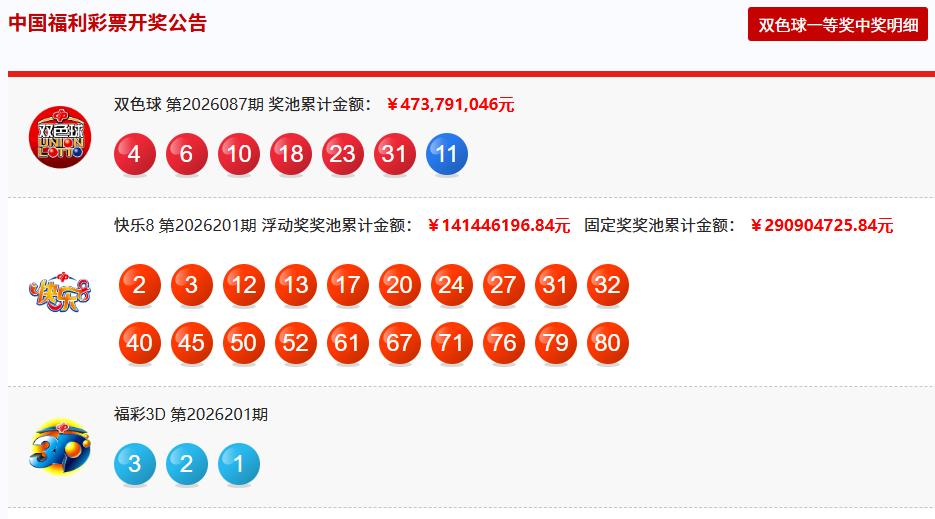 彩市观察：今晚开奖的双色球一等奖中出8注，单注奖金729万，全国7省市摘得头奖，