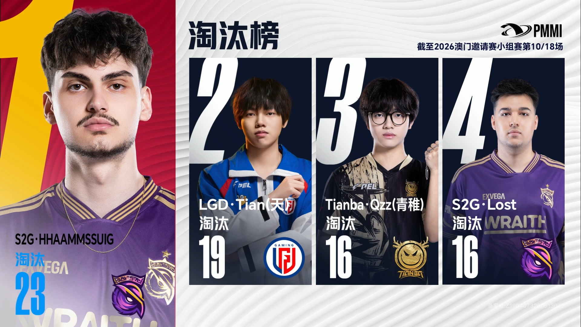 【2026和平精英澳门邀请赛】小组赛Day2 红组vs黄组 第四场 澳门邀请赛小